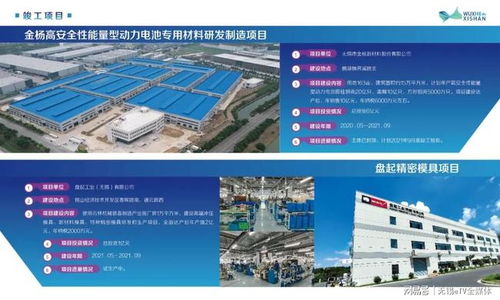 無錫錫山區(qū)電子專用材料制造重大項(xiàng)目進(jìn)展，總投資近200億