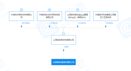 即將量產(chǎn),山西爍科晶體8英寸襯底片已研發(fā)成功
