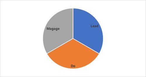 曾小煜談實(shí)用的供應(yīng)鏈團(tuán)隊(duì)管理 提升供應(yīng)鏈管理服務(wù)效能的關(guān)鍵策略