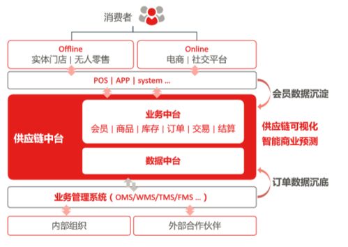 數(shù)字經(jīng)濟(jì)時代下的供應(yīng)鏈與品牌管理新策略