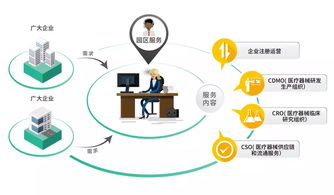 當(dāng)合壹匯化身復(fù)聯(lián)英雄，在醫(yī)療界的供應(yīng)鏈管理超能力