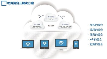 唯智信息“物流混合云解決方案” 榮獲2017 LOG智慧供應(yīng)鏈創(chuàng)新產(chǎn)品大獎(jiǎng)的行業(yè)標(biāo)桿
