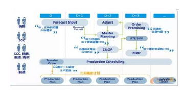 智能制造時(shí)代下供應(yīng)鏈管理服務(wù)的演進(jìn)與未來(lái)趨勢(shì)